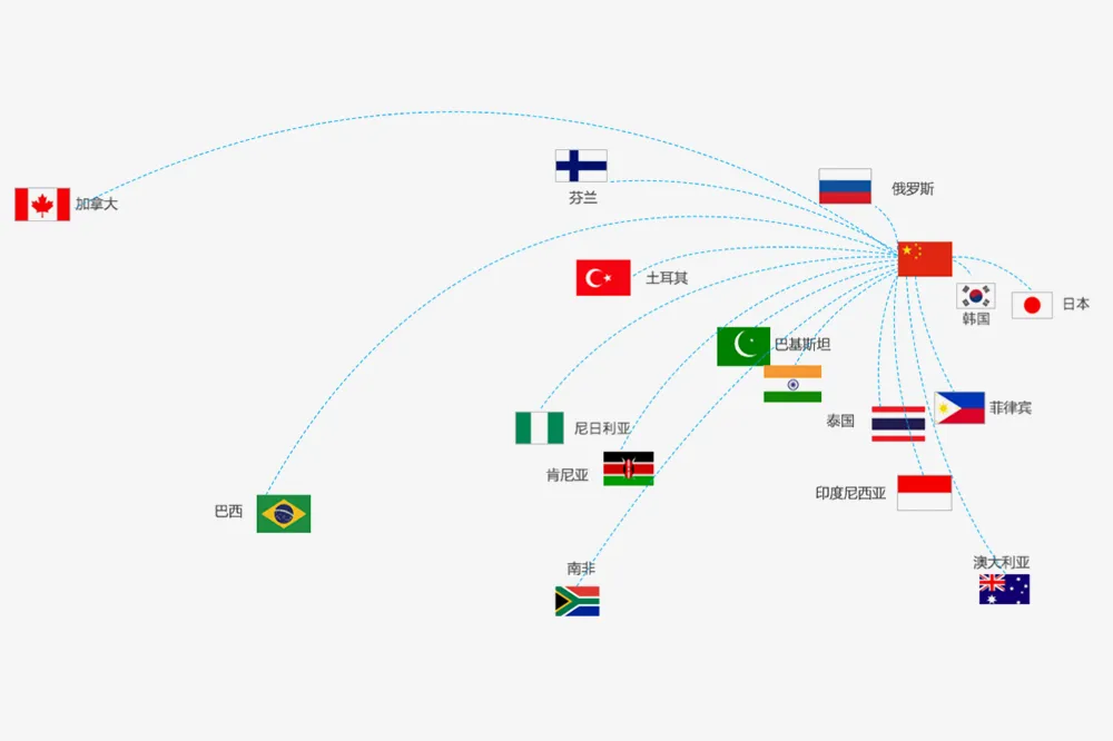 Прекоморска тржишта